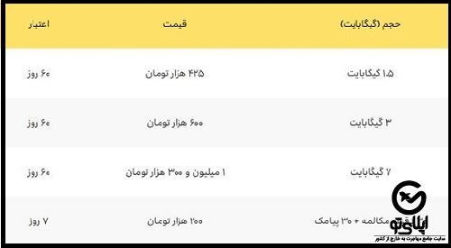 تعرفه اینترنت سیمکارت عربستان